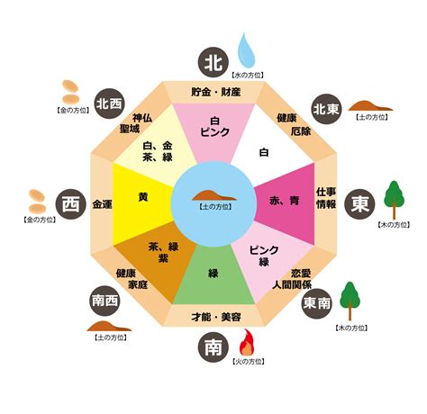 東南風水|木の気を持ち風の方角と呼ばれる南東の運気と風水的ポイント